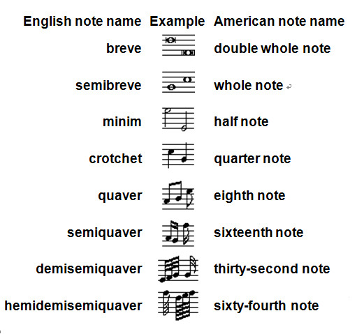 about notation 1