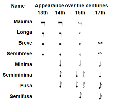 about notation 2