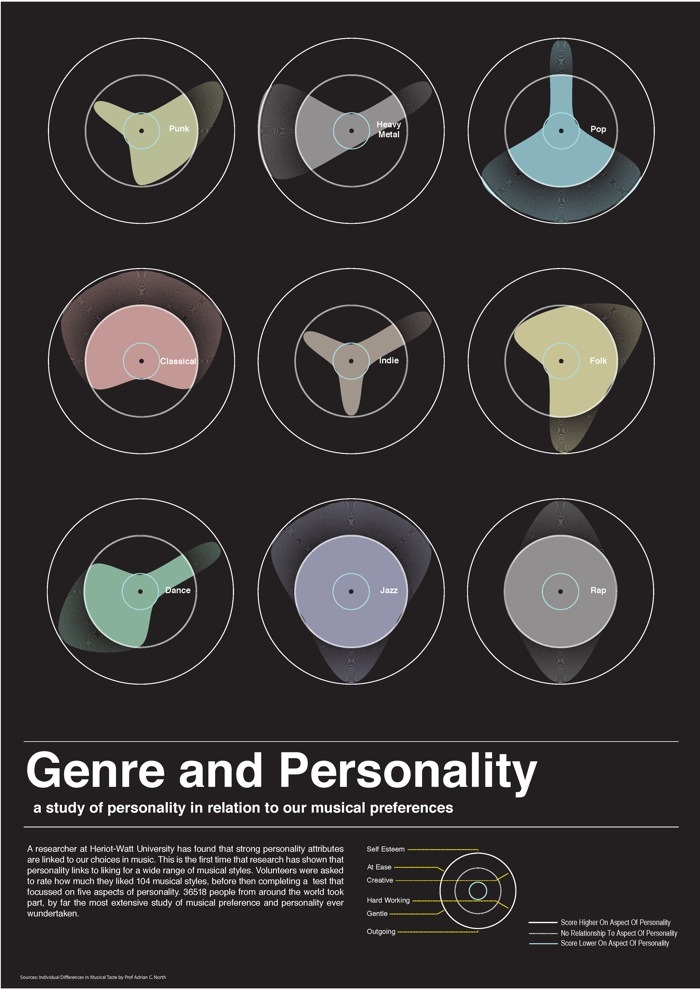 music-and-personality
