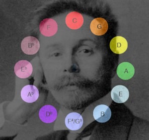 Scriabin-Color-Circle