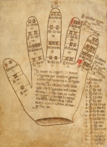 Guidonian hand 