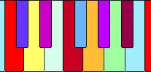 Scriabin’s Color Piano Keys