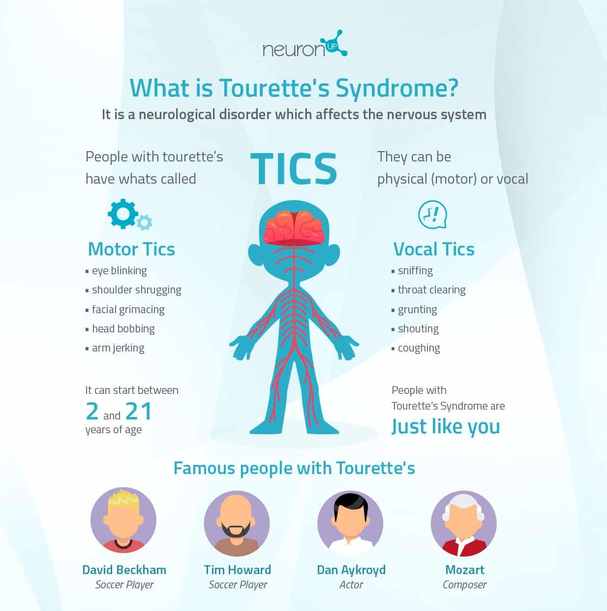 Infographic showing the symptoms of Tourette’s Syndrome