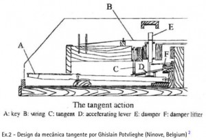 Tangent