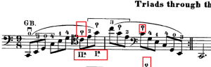 Thumb notation