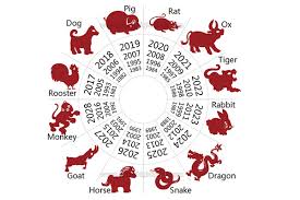 Chinese Zodiac
