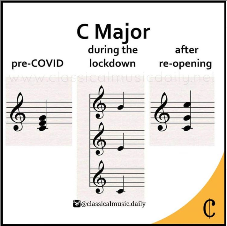 That’s How C Major Evolved!