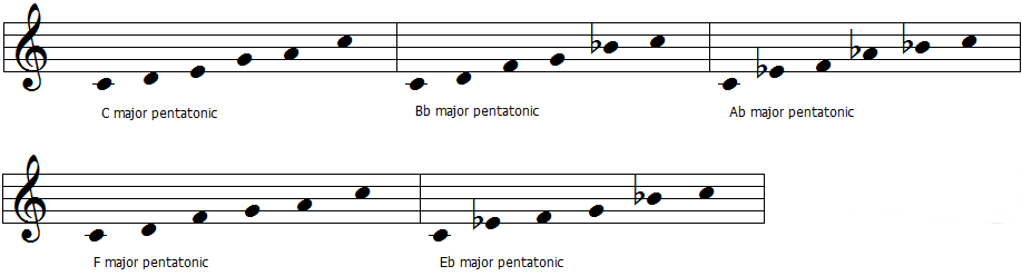 all the major pentatonic scales you can play in western classical music
