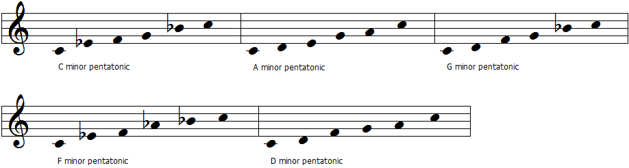 all the minor pentatonic scales you can play in western classical music
