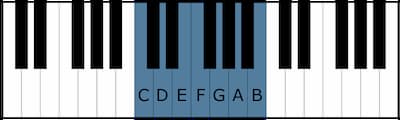 C major scale notes