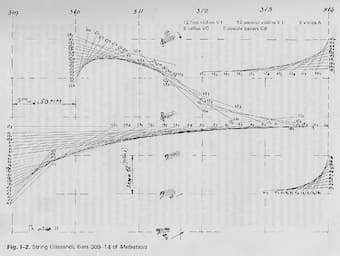 Sketch showing string glissandi of Xenakis' orchestral work Metastaseis