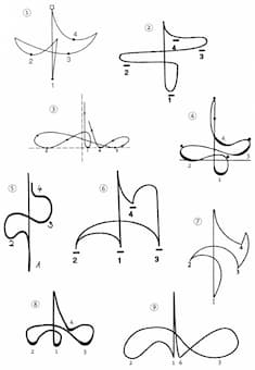 A selection of beat patterns from different conductors