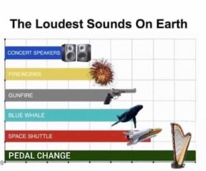 the loudest sound on earth