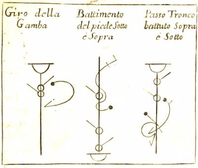 Dufort: Trattato el ballo nobile, 1728