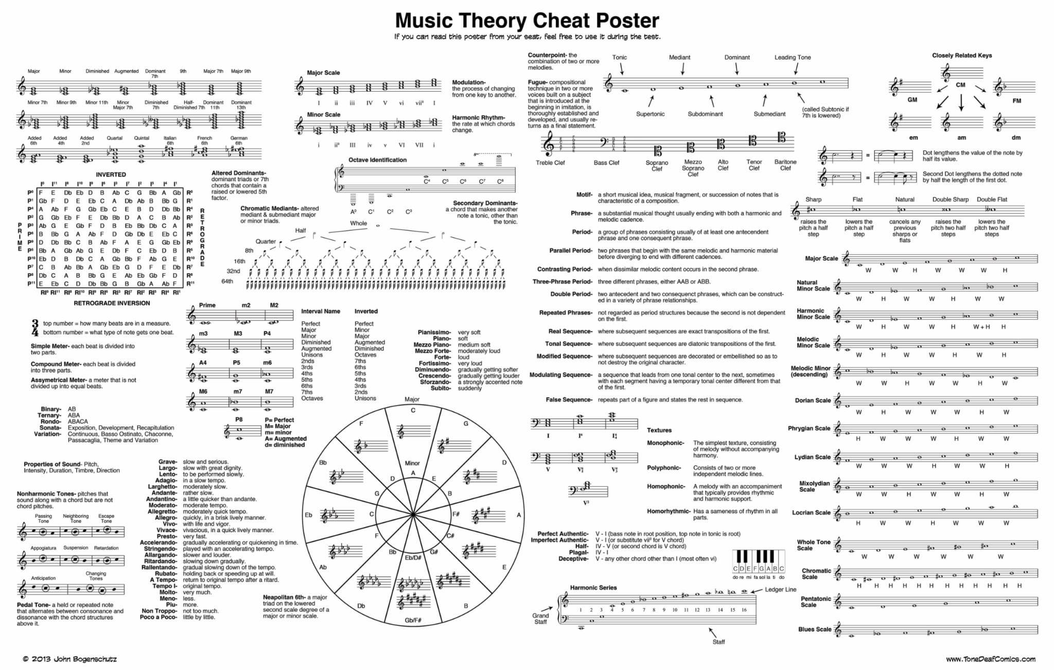 Music theory cheat sheet