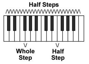 whole and half steps - music theory for music practice