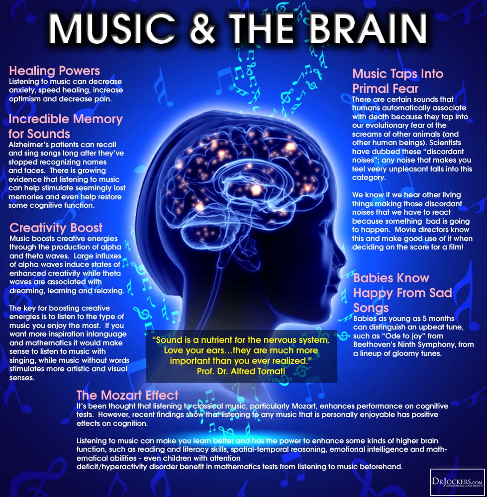Infographic on music and the brain