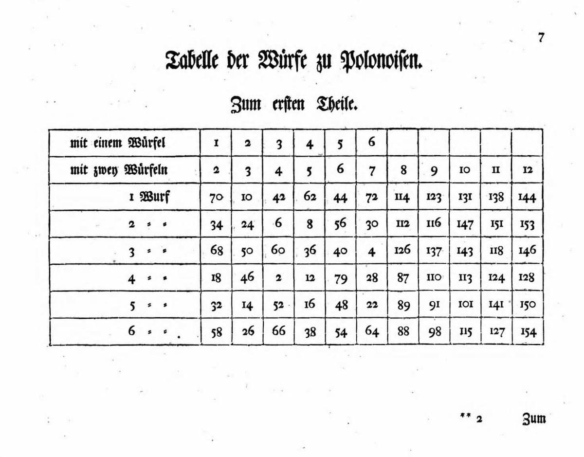 Kirnberger's musical dice game example
