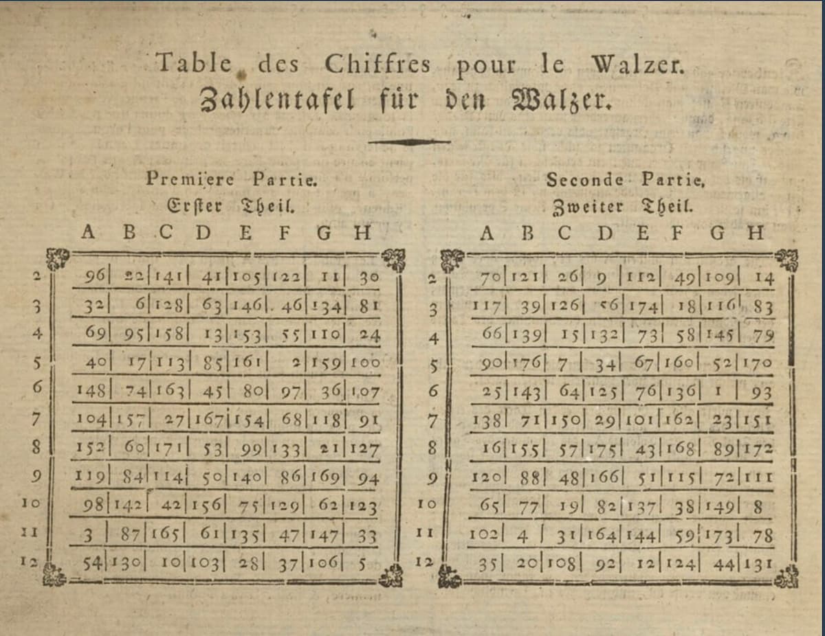 Mozart's musical dice game instructions
