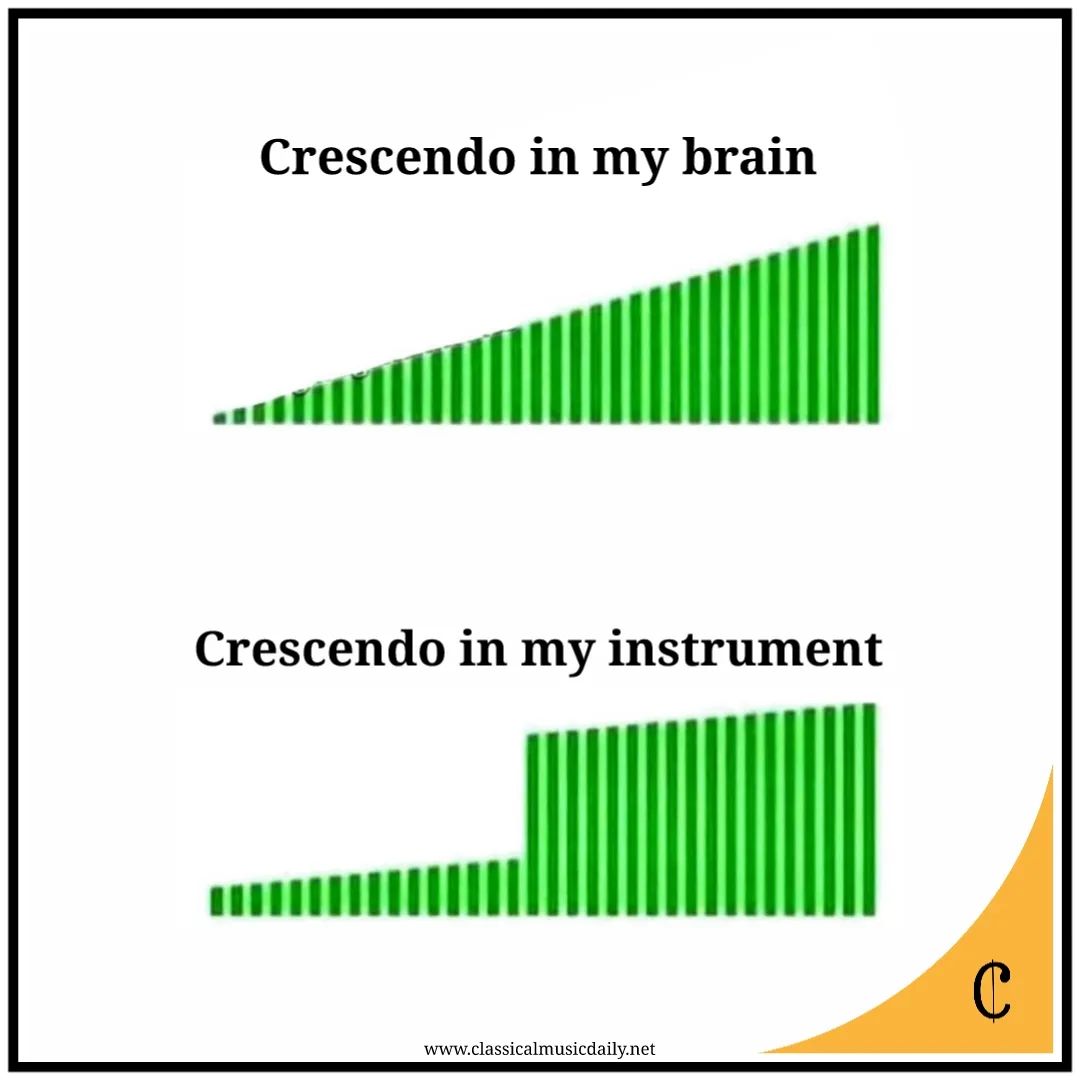 Crescendo music meme