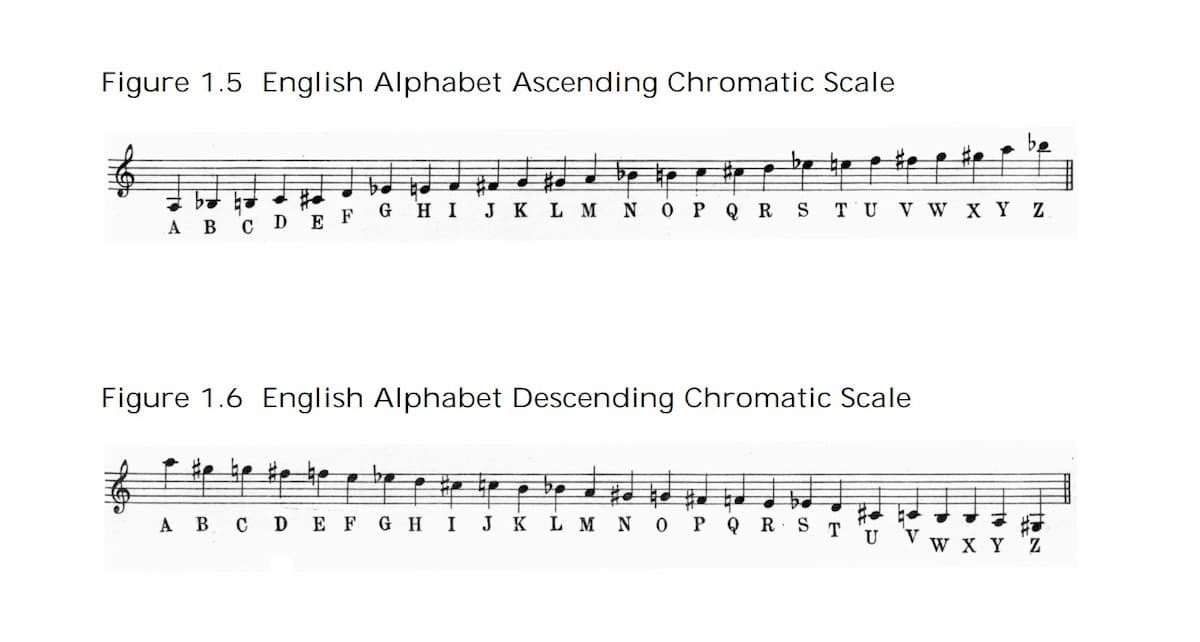 English Alphabet scale (from Asbury: 20th century Neo-Romantic Serialism, 2005, University of Texas at Austin, dissertation.