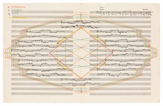 Alfred Schnittke's Autograph graphic score of the "Cantus perpetuus"