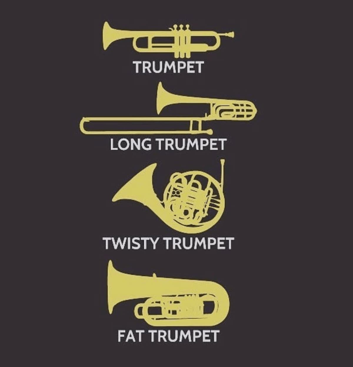 Know Your Brass Instruments!