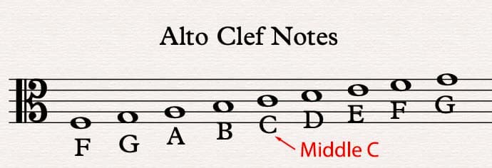 Alto clef notes