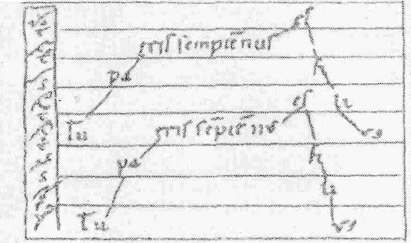 Tu patris sempiternus es filius, 9-line Daseian notation, 9th century