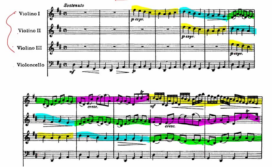 Pachelbel's Canon in D with colours highlighting the voices