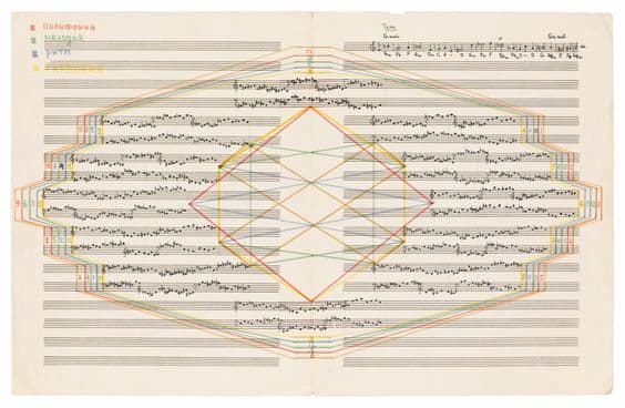 Alfred Schnittke's graphic score of Cantus Perpetuus