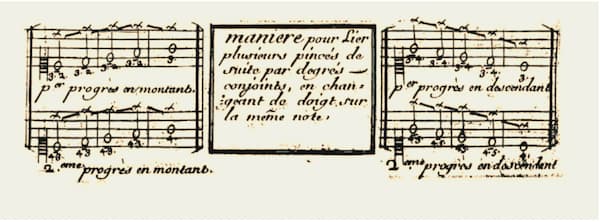 Examples of harpsichord fingering by baroque composer François Couperin’s book L’Art de toucher le clavecin (1716-17), he emphasised that: “The manner of fingering plays a significant role in playing harpsichord music…and substitute finger (3-2) on the same note is important for a legato quality.”