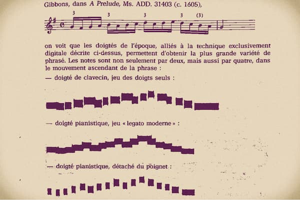 Three Sonagramme for articulation comparison of the same phrase from a prelude by Gibbons (c.1605): 
-harpsichord early fingering
-modern piano fingering legato
-modern piano fingering staccato
Source: Dechaume, A.G. (1986). Le language du clavecin.