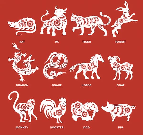 Chinese zodiac