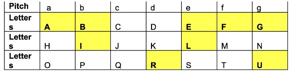 Hommage à Gabriel Fauré pitch chart