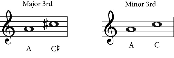 example of major 3rd and minor 3rd