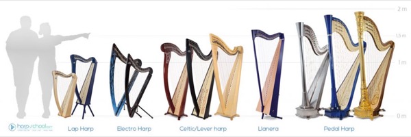 A chart of harp types and sizes