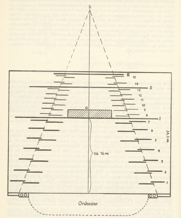 Floor plan and cross-section of the stage machinery at the Oper am Gänsemarkt, reconstructed by H. C. Wolff.
