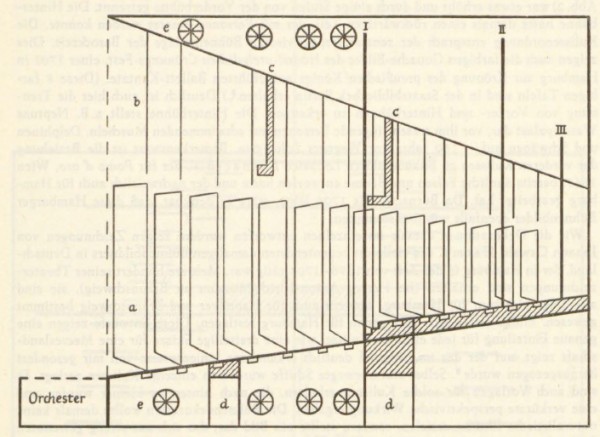 Floor plan and cross-section of the stage machinery at the Oper am Gänsemarkt, reconstructed by H. C. Wolff.