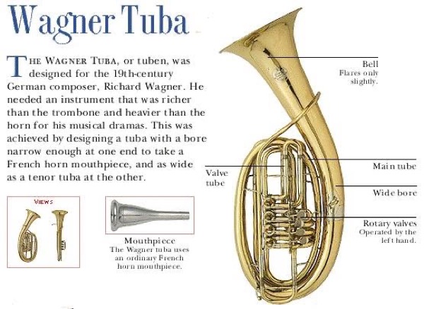 Wagner tuben
